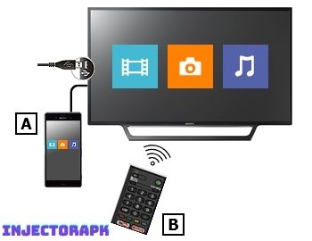 How Do I Connect My Phone To My TV